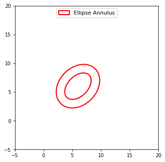 ../_images/regions-EllipseAnnulusPixelRegion-1.png