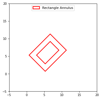 ../_images/regions-RectangleAnnulusPixelRegion-1.png